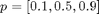 $p=[0.1, 0.5, 0.9]$