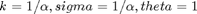 $k = 1/\alpha, sigma= 1/\alpha, theta = 1$